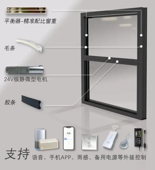 Motorized double-hung window configuration with remote control