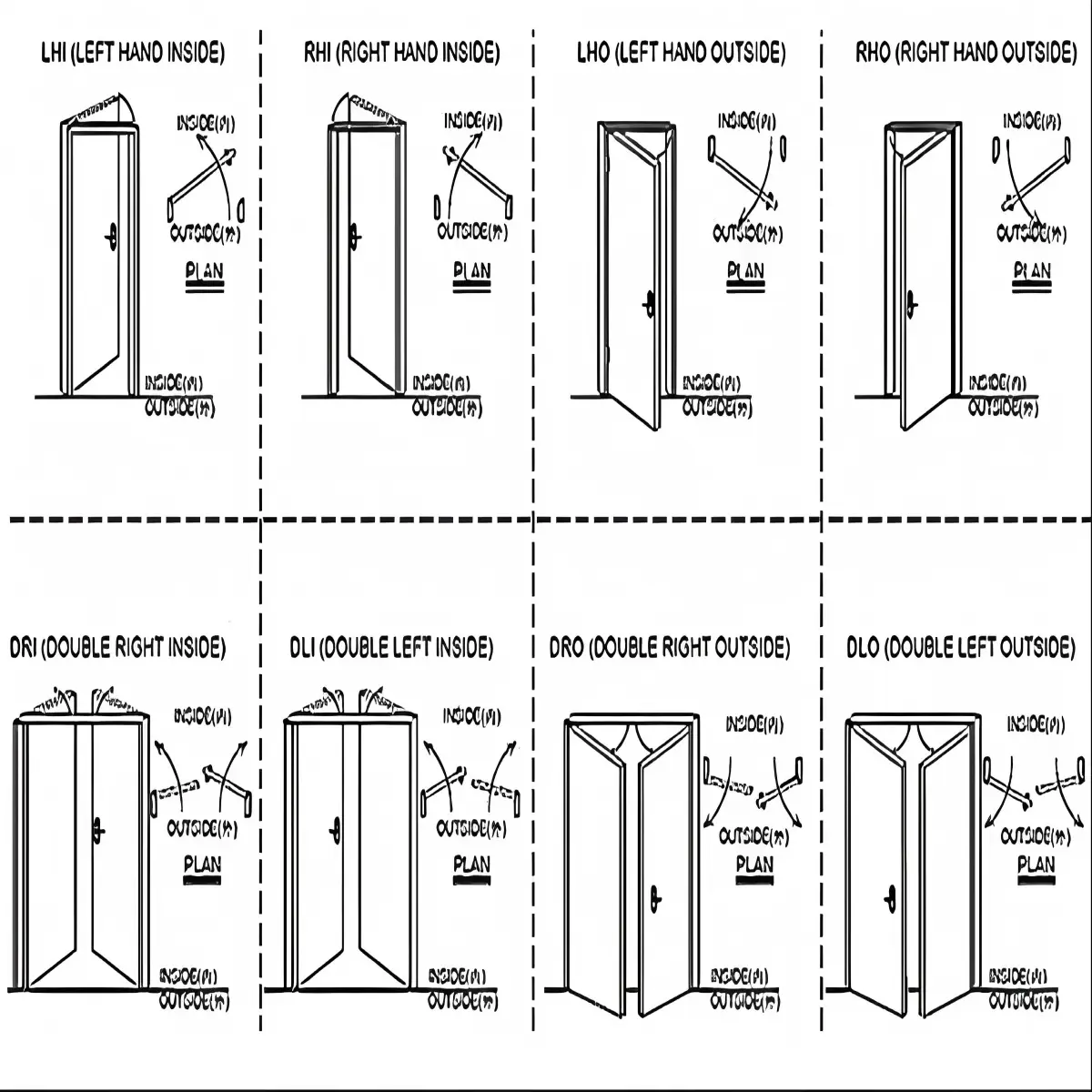 Step 2:  Door Opening & Direction