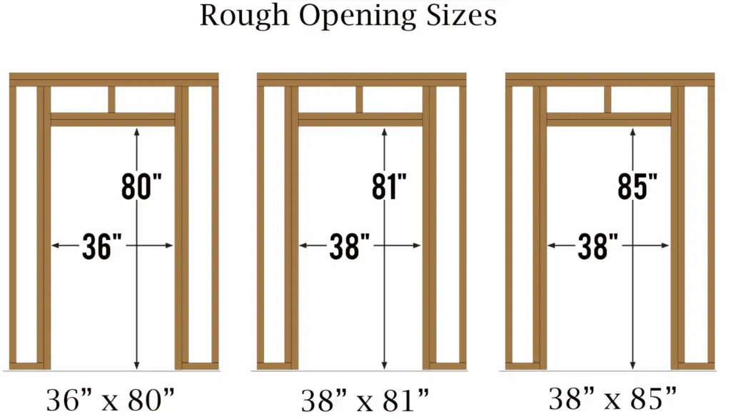 Rough Opening Size for 36 door