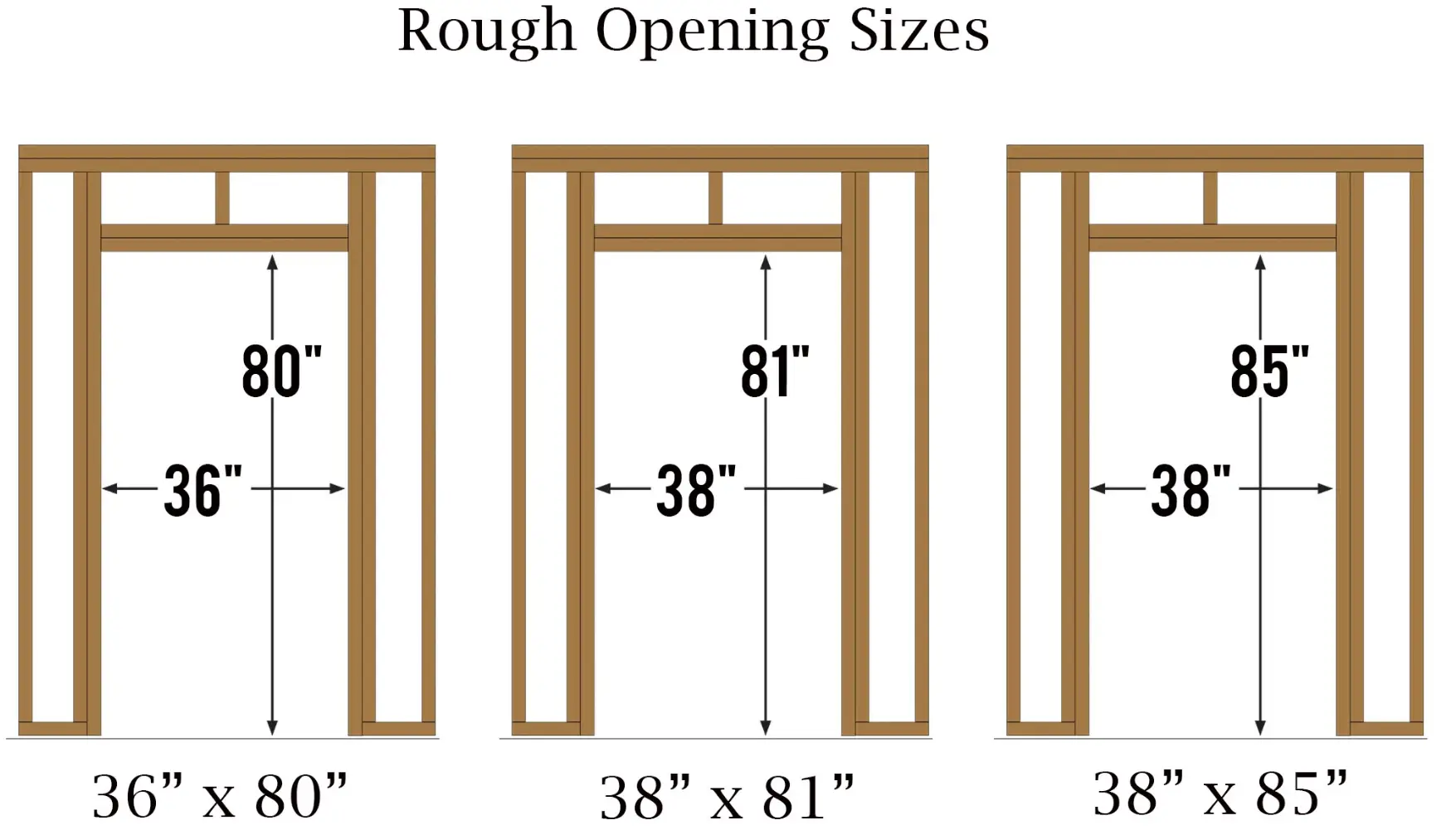 Rough Opening Size for 36 door