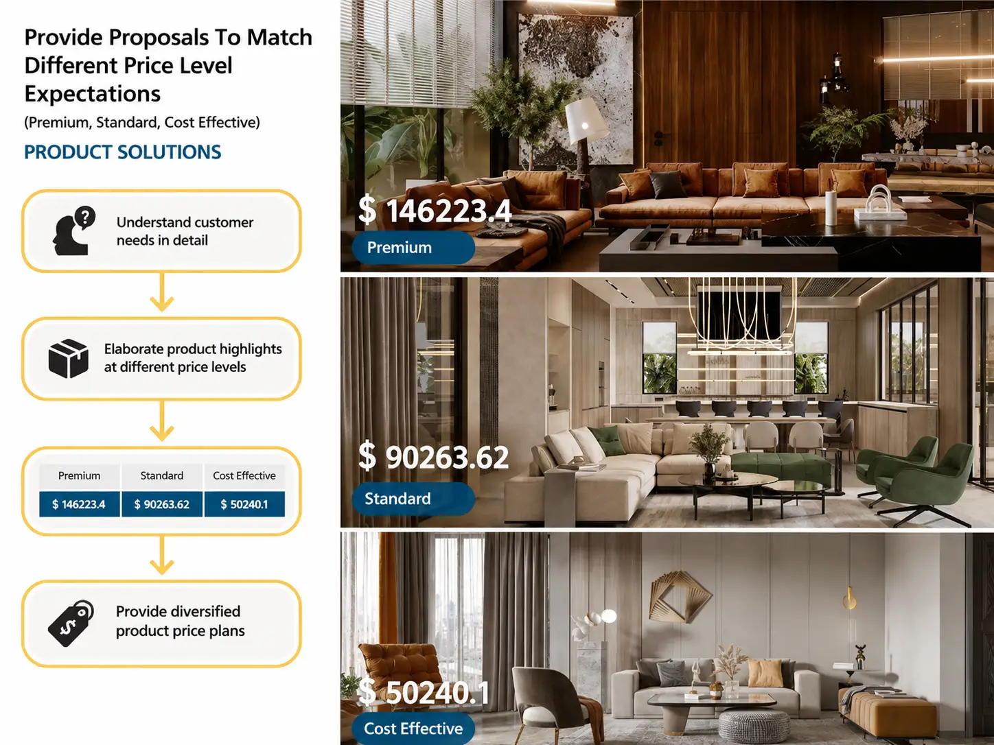 Building material BOQ drawings and quotation under review
