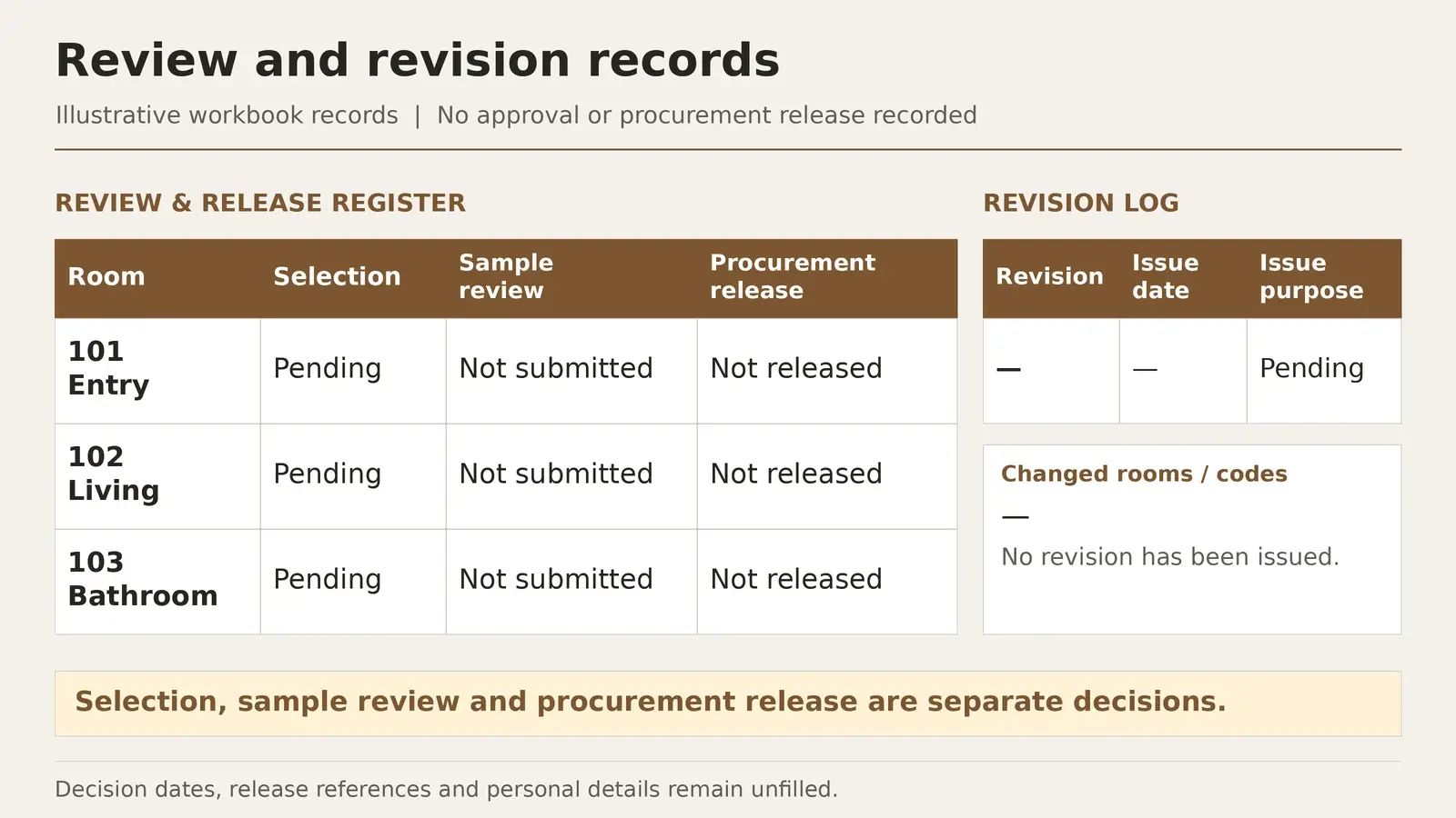Finish schedule records with separate selection sample review procurement release and revision fields
