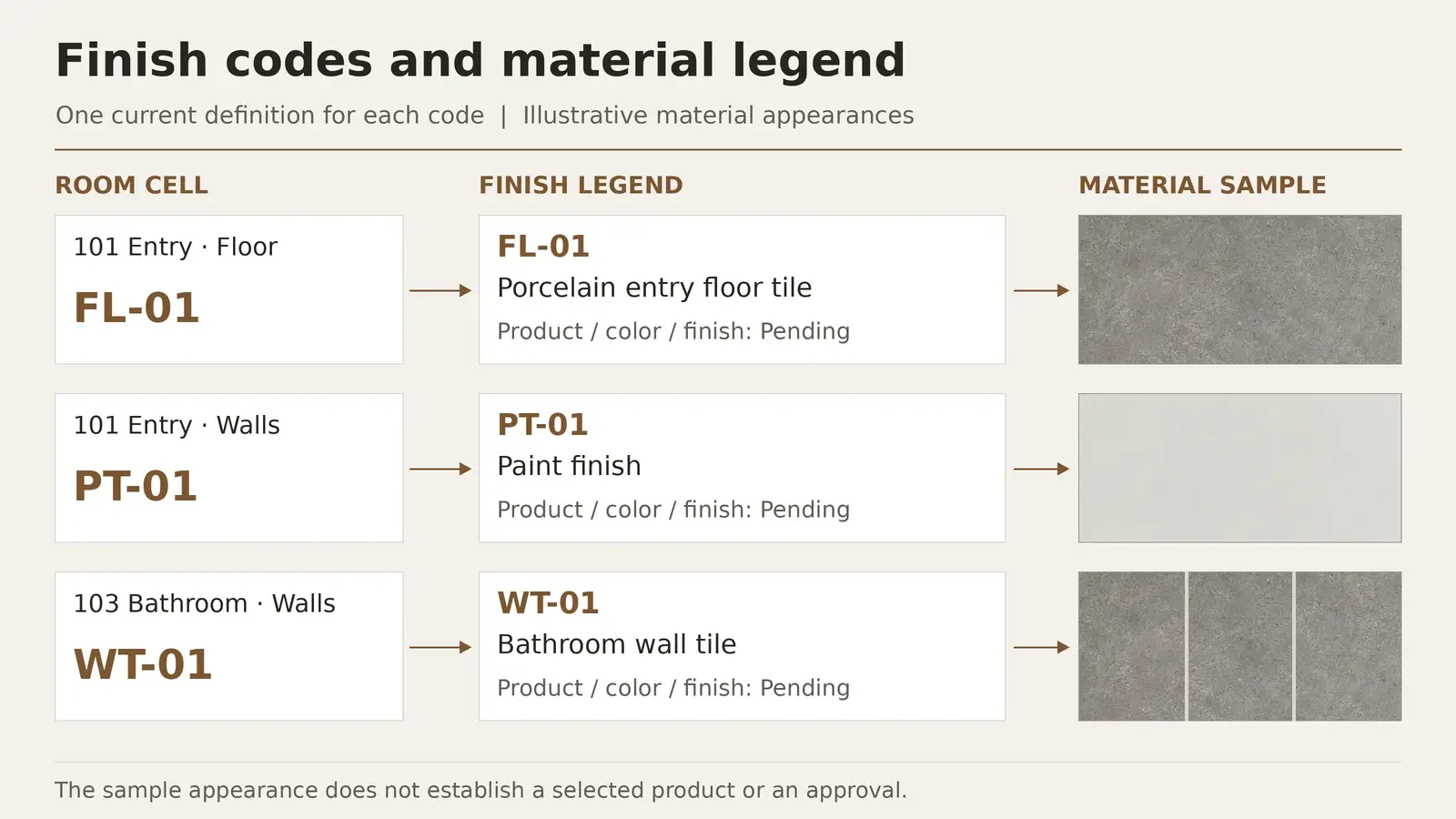 Floor paint and wall tile codes linked from a room schedule to material legend entries