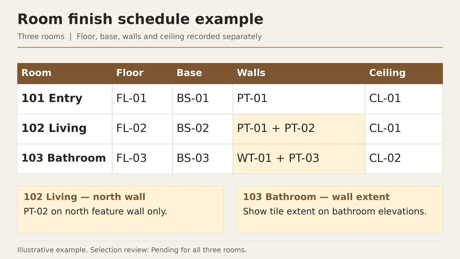 Room finish schedule for an entry living room and bathroom with separate floor base wall and ceiling codes