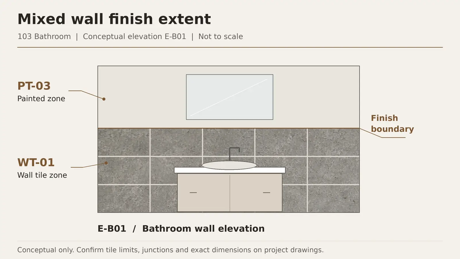 Conceptual bathroom elevation showing tile and paint areas referenced by finish codes