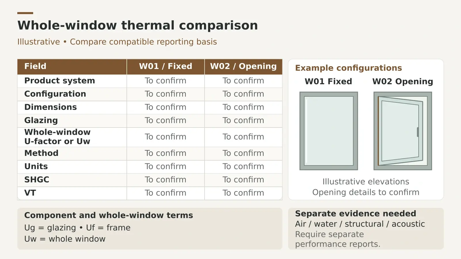 Aluminum vs uPVC Windows: Cost, Care and Performance