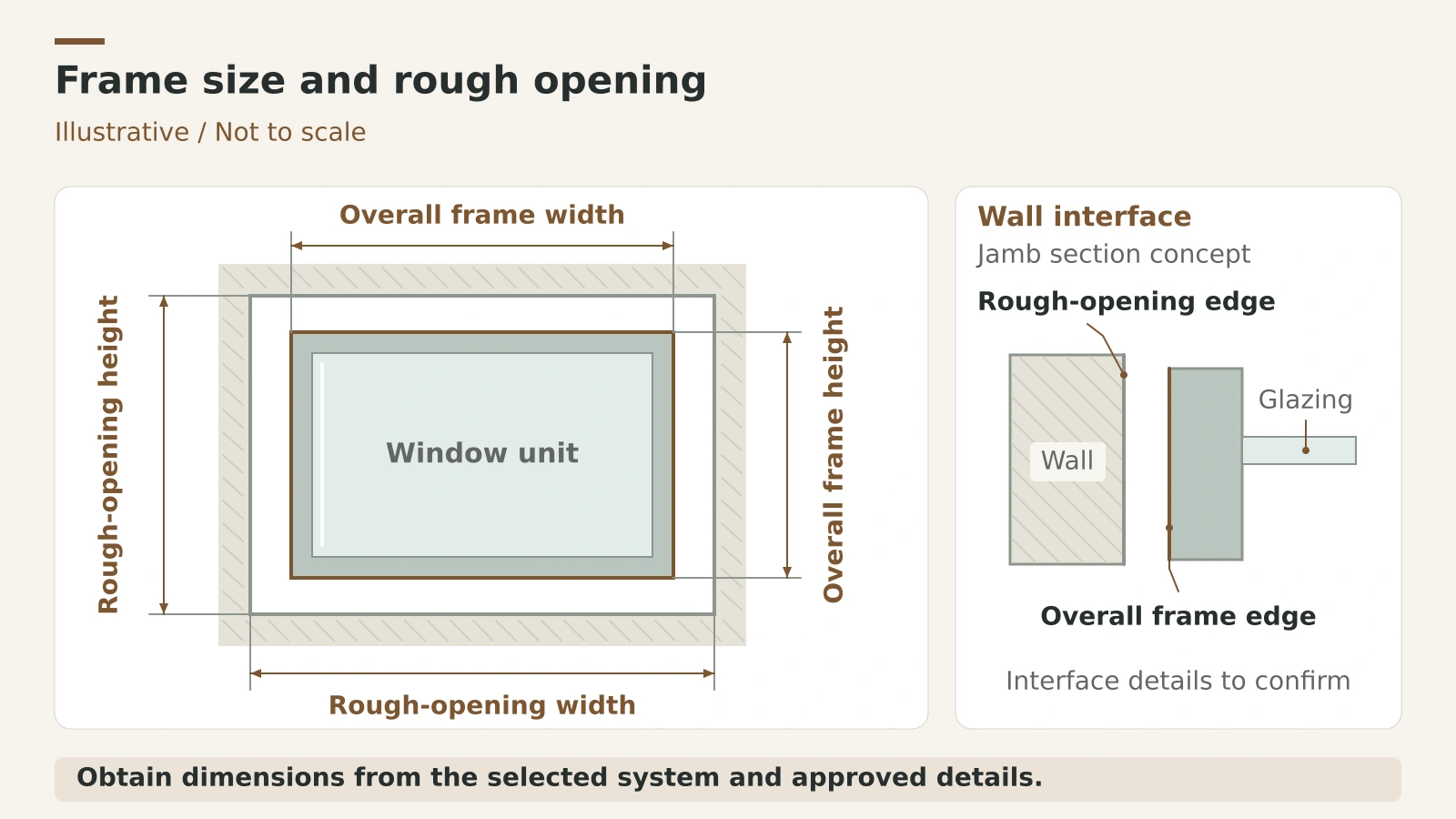 Measure Drawing Example Window Schedule Template Excel with a Filled Example